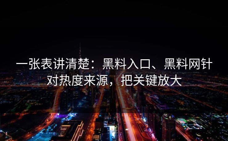 一张表讲清楚：黑料入口、黑料网针对热度来源，把关键放大